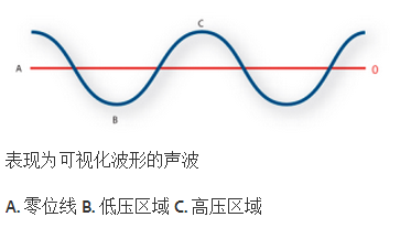 声波（物理名词）_百度百科