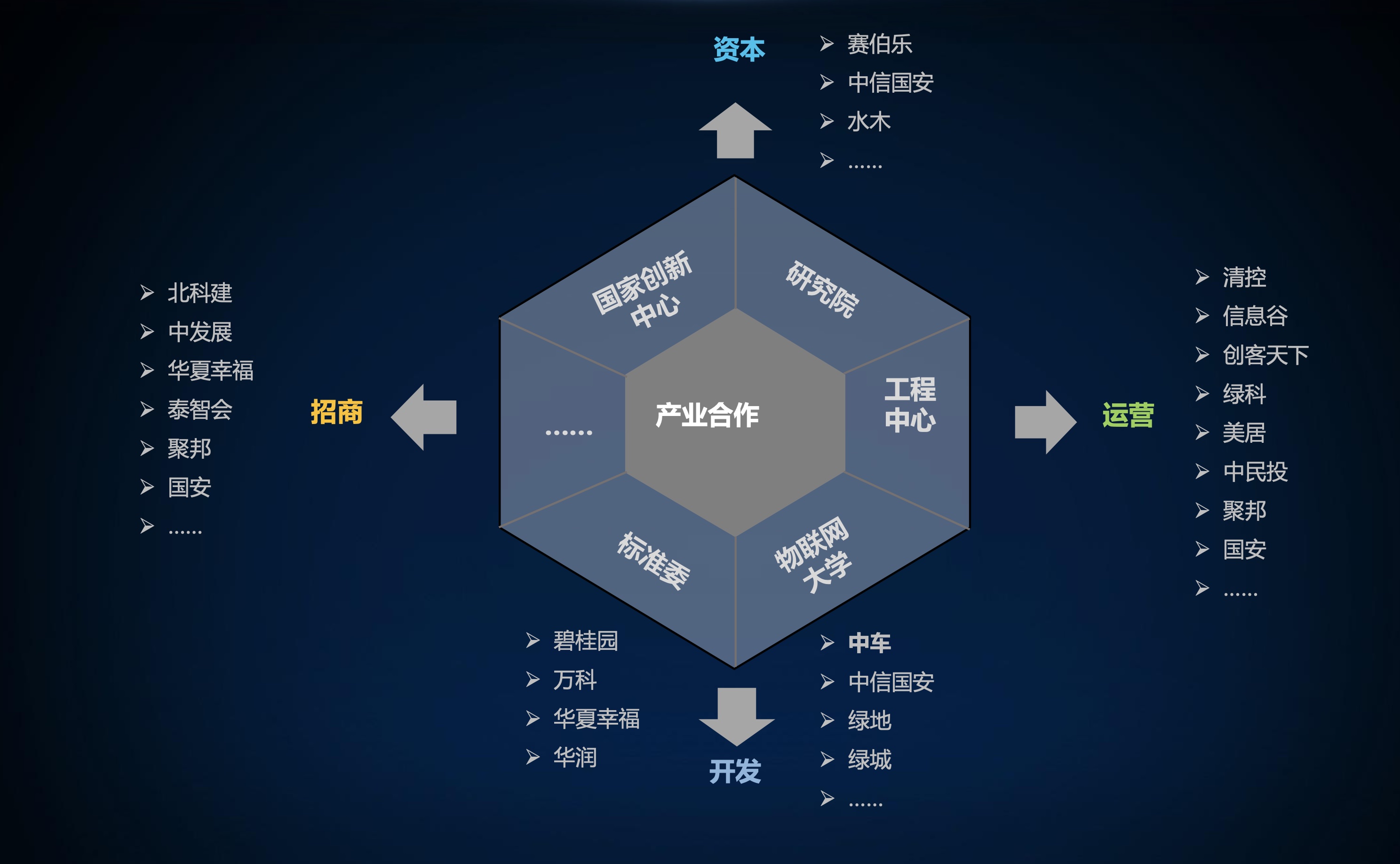 物联网开发，物联网开发工程师