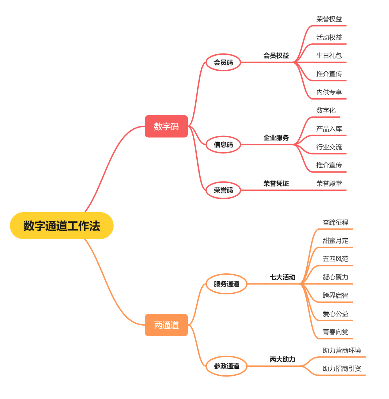 data-lemmaid="1691739">中华全国工商业联合会