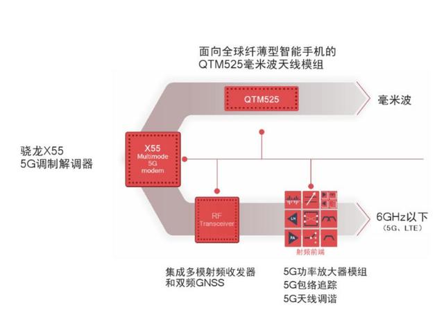 高通成唯一的外挂基带芯片制造商，已落后天玑、麒麟_百科TA说