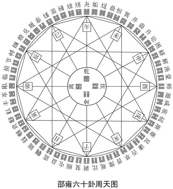 德行高尚的北宋艺术大家邵雍一生有何成就？_百科TA说