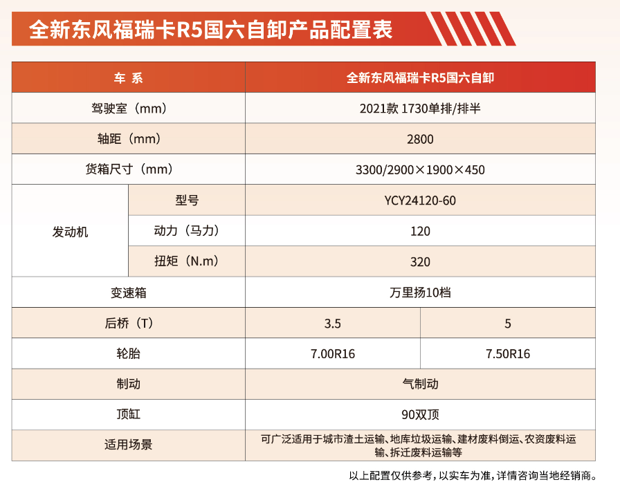 东风福瑞卡
