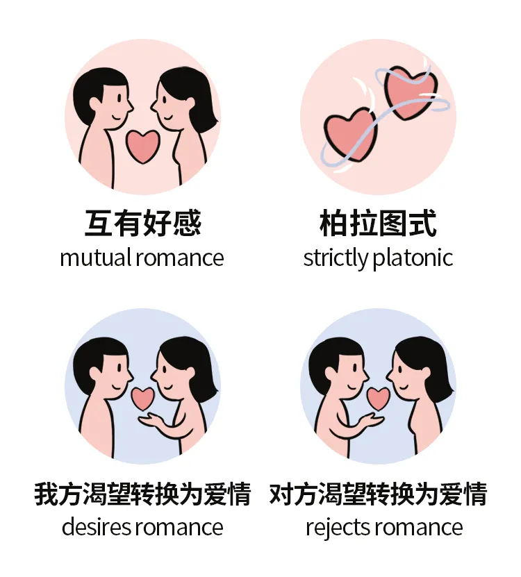 男女之间的纯友谊有多可信？_百科TA说