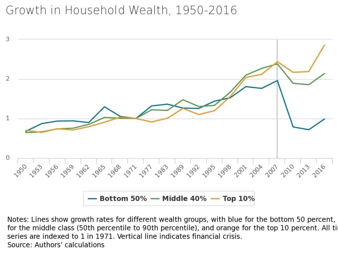 从慢牛到快熊：美股十年启示录_百科TA说