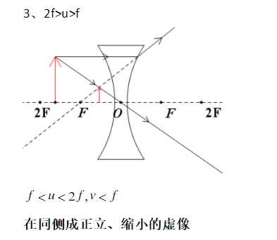  p>凹透镜是中间薄,边缘厚的透镜,对入射光具有发散作用.