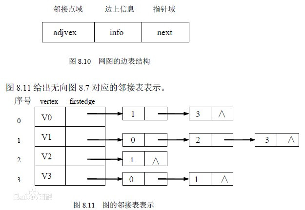 邻接表