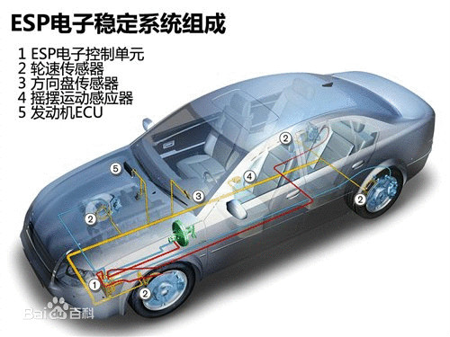 车身稳定系统