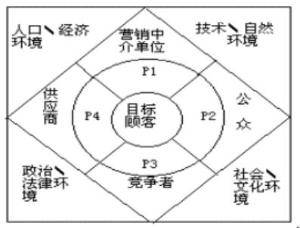 4PS-4CS--4RS_百度百科
