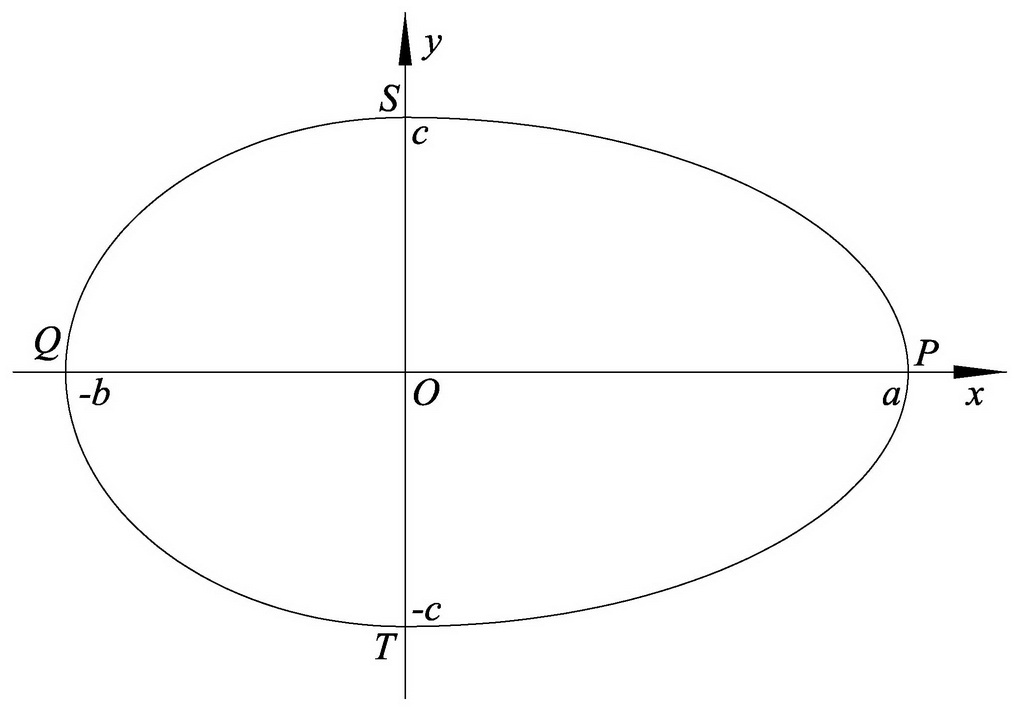 ">椭圆 /a>,但是一头大,一头小,有一条对称轴且光滑封闭的平面曲线