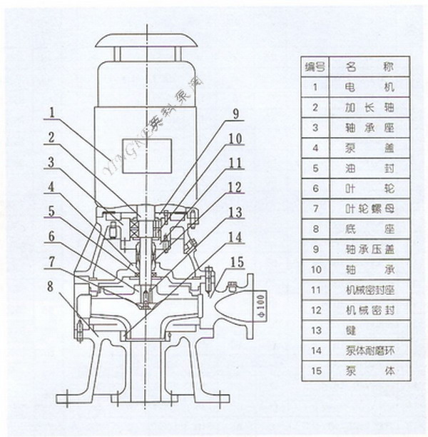 立式无堵塞排污泵