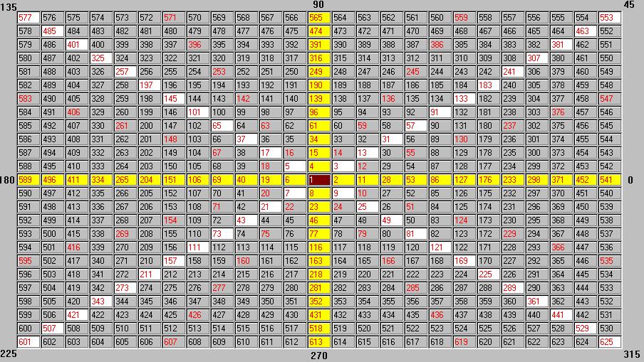 江恩螺旋四方形