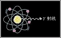  p>γ射线 (gamma ray) ,又称γ a target="_blank" href="/item/粒子