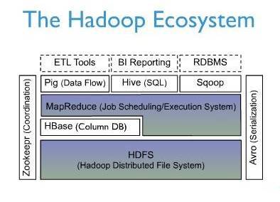 HBase_百度百科
