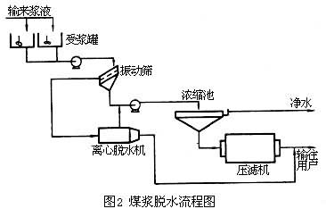化学制浆原理(化学制浆工艺流程)