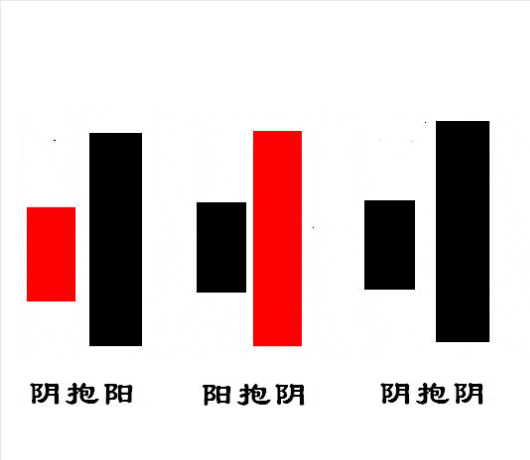 抱线