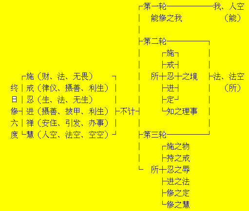 p>三轮体空指布施时之应有 a target="_blank" href="/item/态度