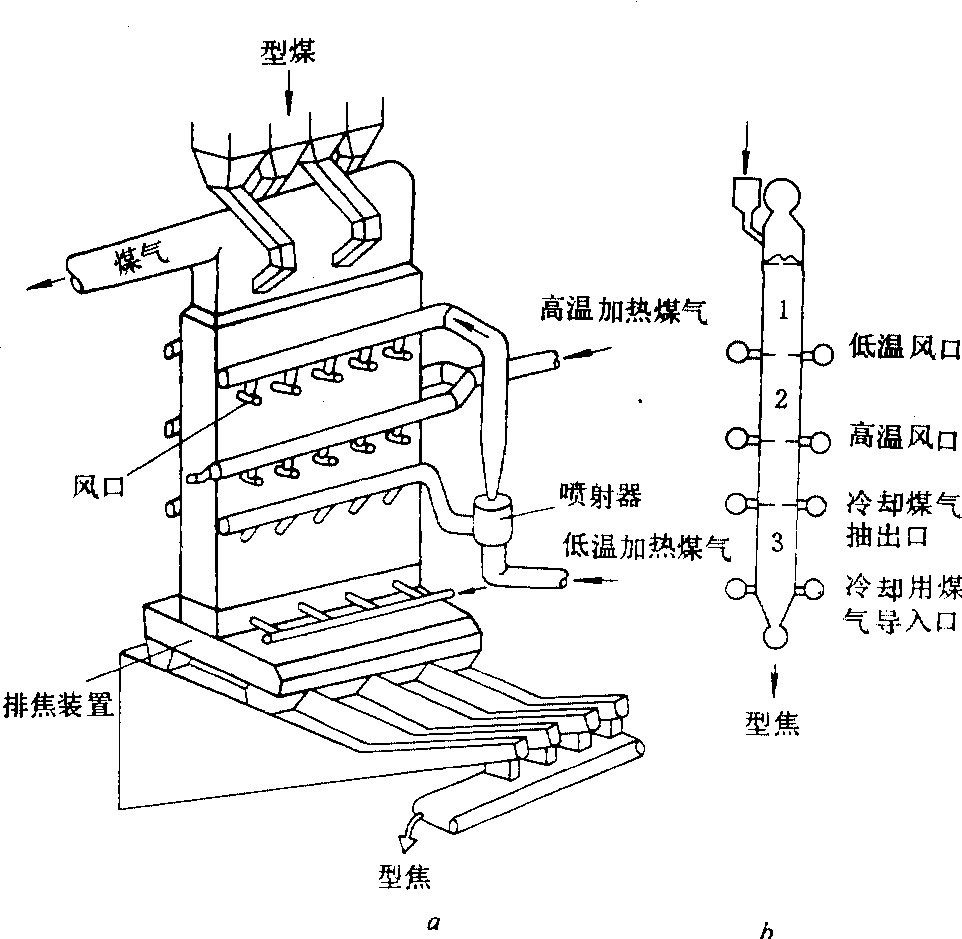 型煤炭化炉