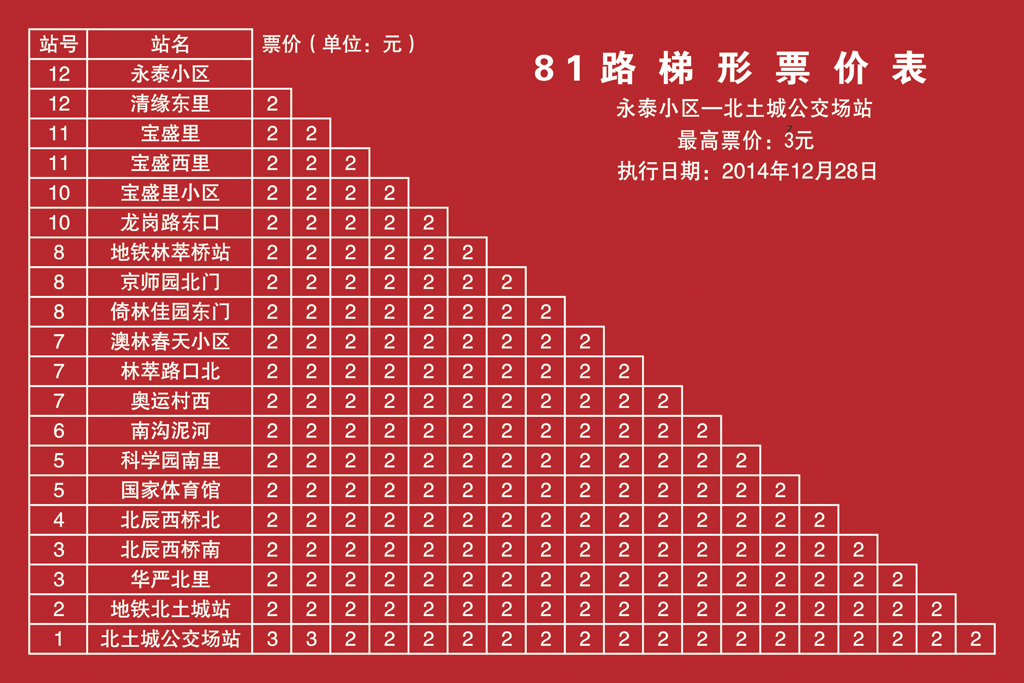 北京公交81路
