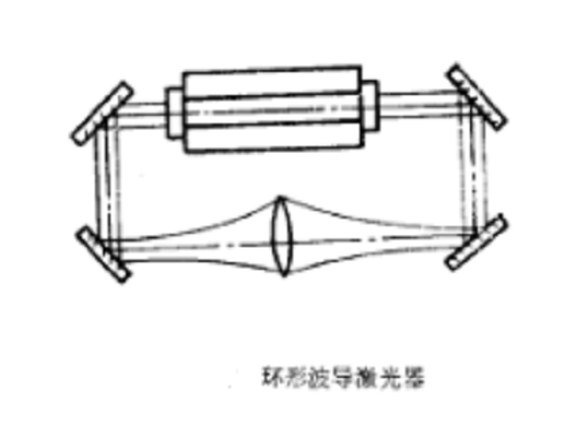 图4：环形波导激光器