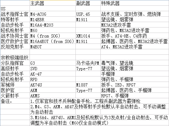 sog战地2模组