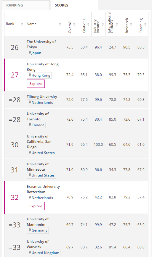  p>蒂尔堡大学(tilburg university),成立于1927年,是 a target="