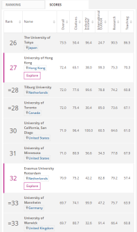 学校名人以及排名