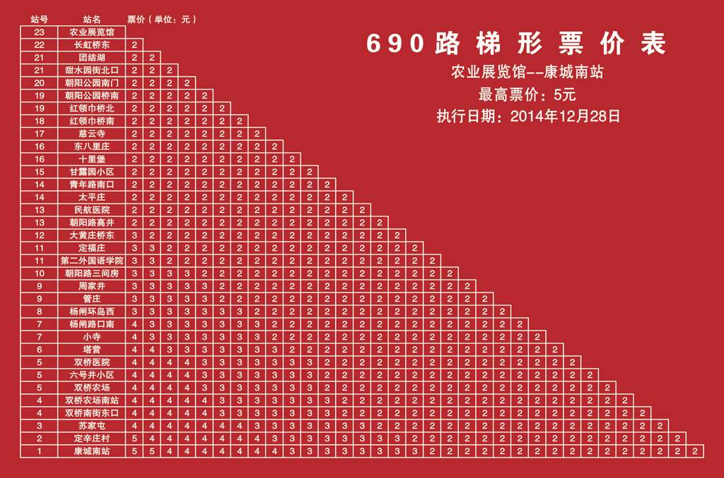北京公交690路