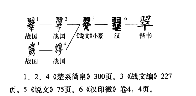  p>翠(拼音:cuì),是汉语通用规范一级字.此字始见于战国文字.