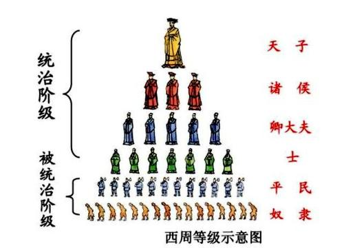 周王朝的礼乐制度：西周统治者为巩固自己的统治，建立的一种制度_百科TA说