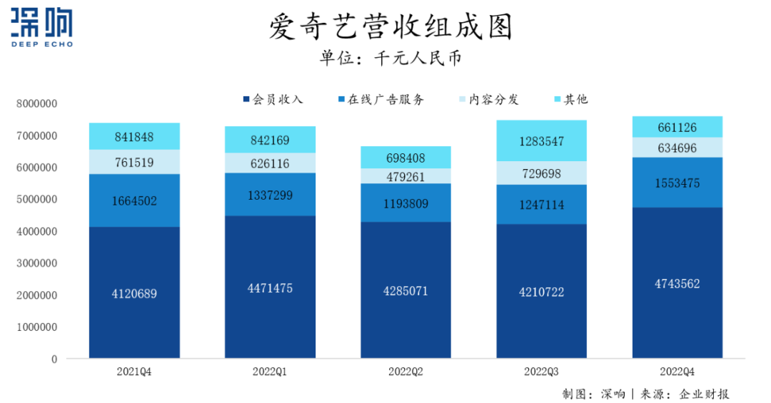 爱奇艺「全年运营盈利」背后的思路进化与航向转变_百科TA说