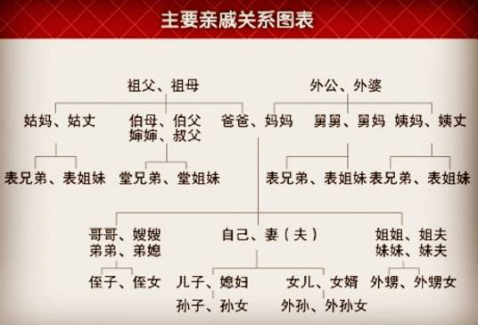 表亲婚_百度百科