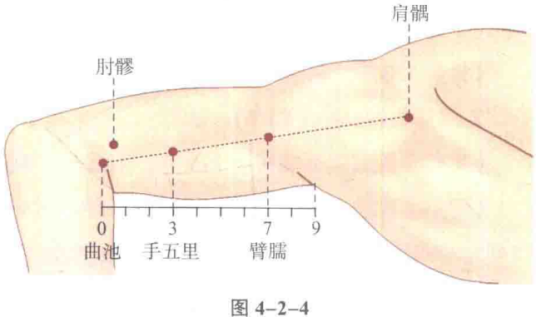 手五里_百度百科