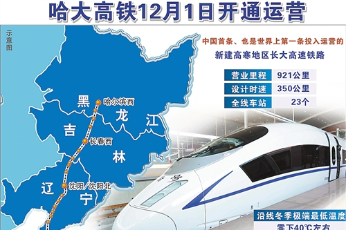  p>哈大高速铁路(harbin-dalian high-speed railway)是中国境内一条