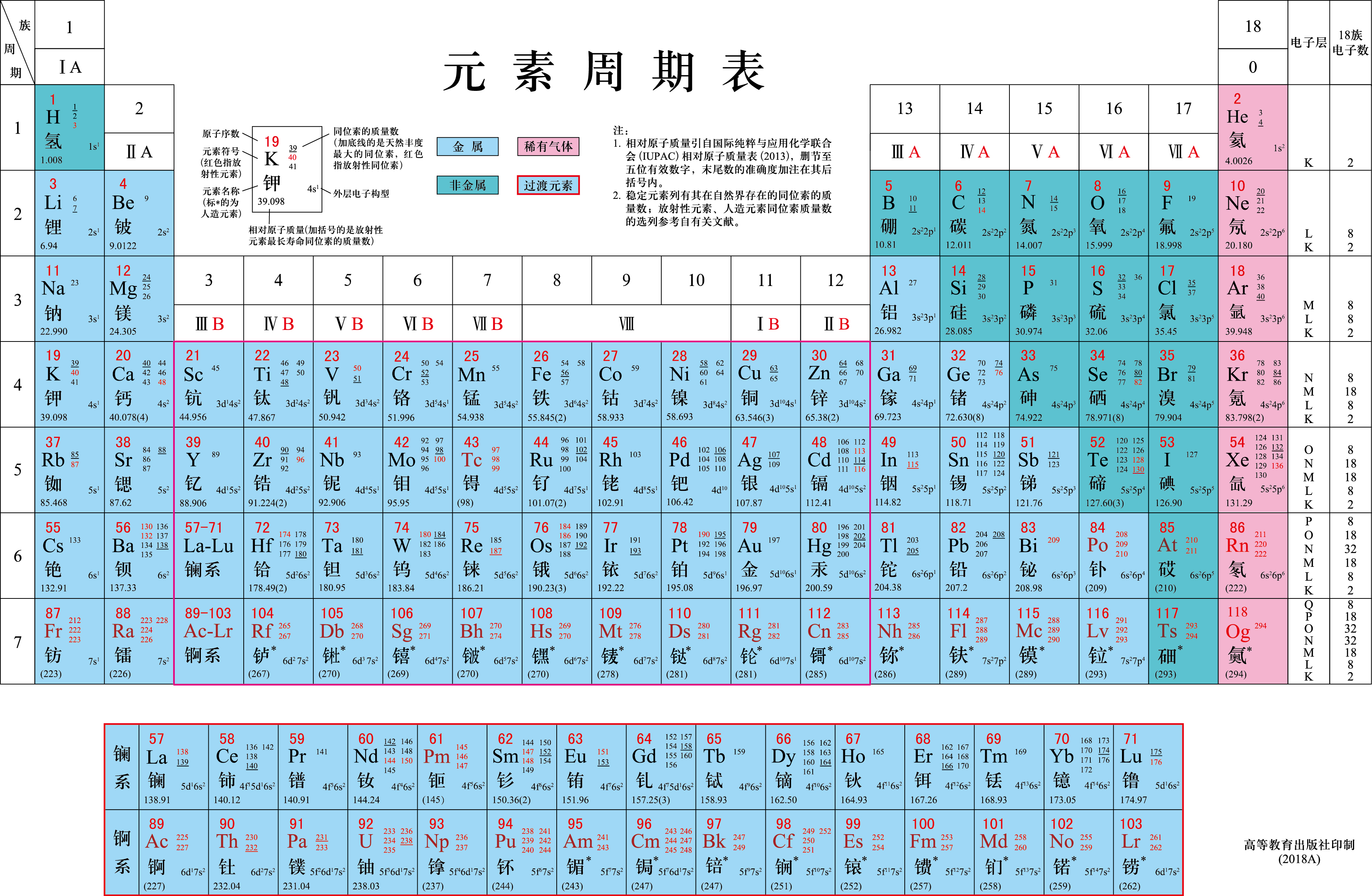 元素周期表中文图片