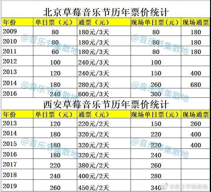 综艺联动主流艺人市场下沉井喷后的音乐节能否迎来持续盈利