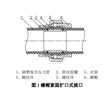 扩口式管接头