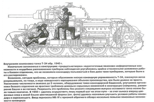 T-34坦克布置示意图