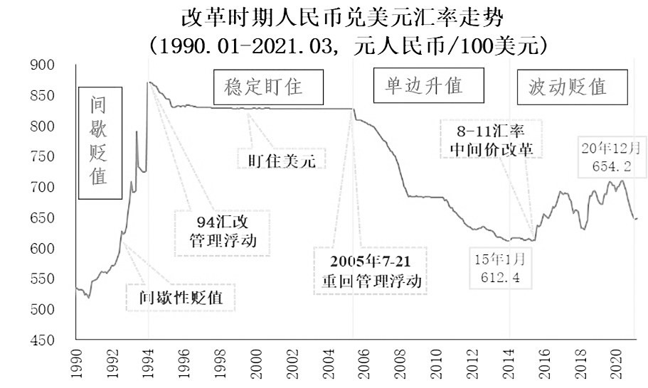 外汇交易市场 有形市场_中国外汇市场改革_外汇调剂市场