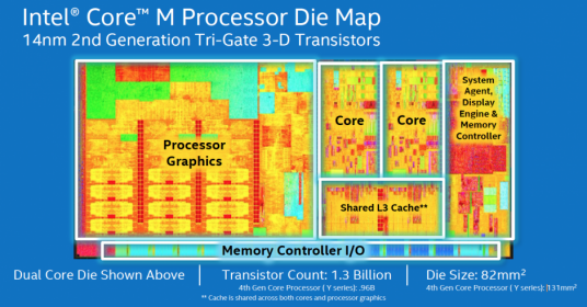 酷睿M_百度百科