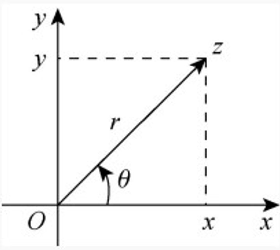 复数（数学概念）_百度百科
