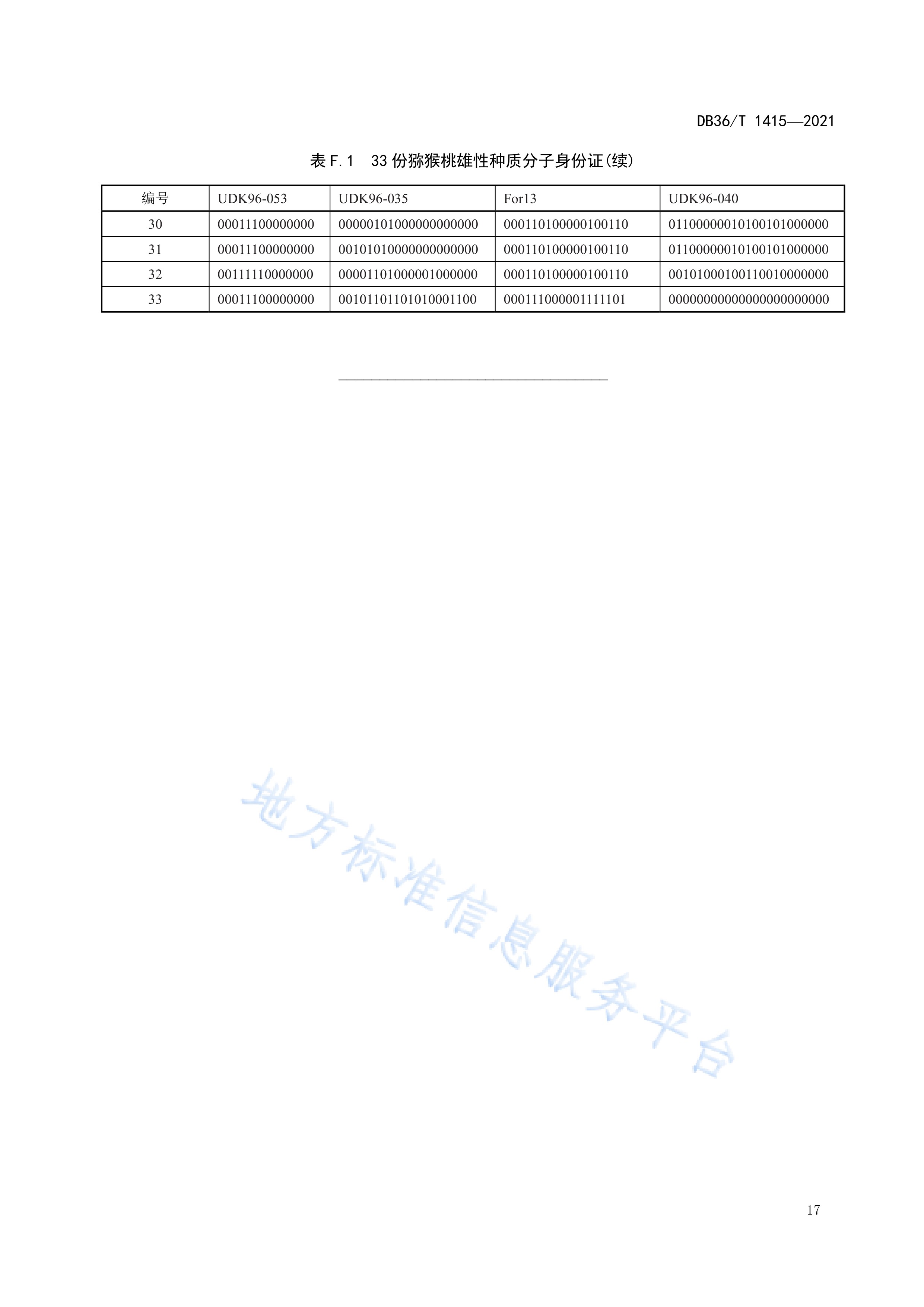 《猕猴桃雌雄种质分子身份证鉴定技术规程》
