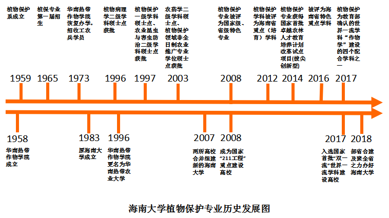 海南大学植物保护学院
