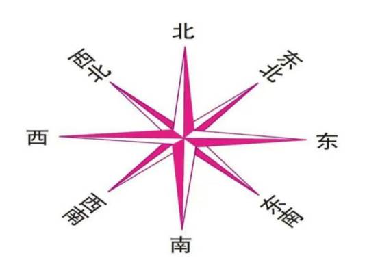 指向标_百度百科