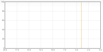 核磁共振氢谱图