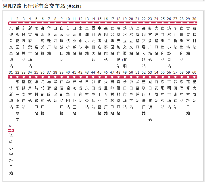  p>深圳公交惠阳7路是一条公交车路线,汽车公司是惠州市惠阳新国线