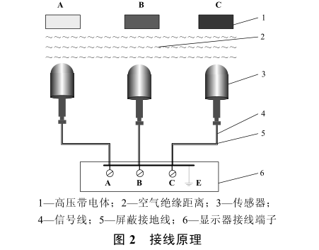 高压带电显示装置