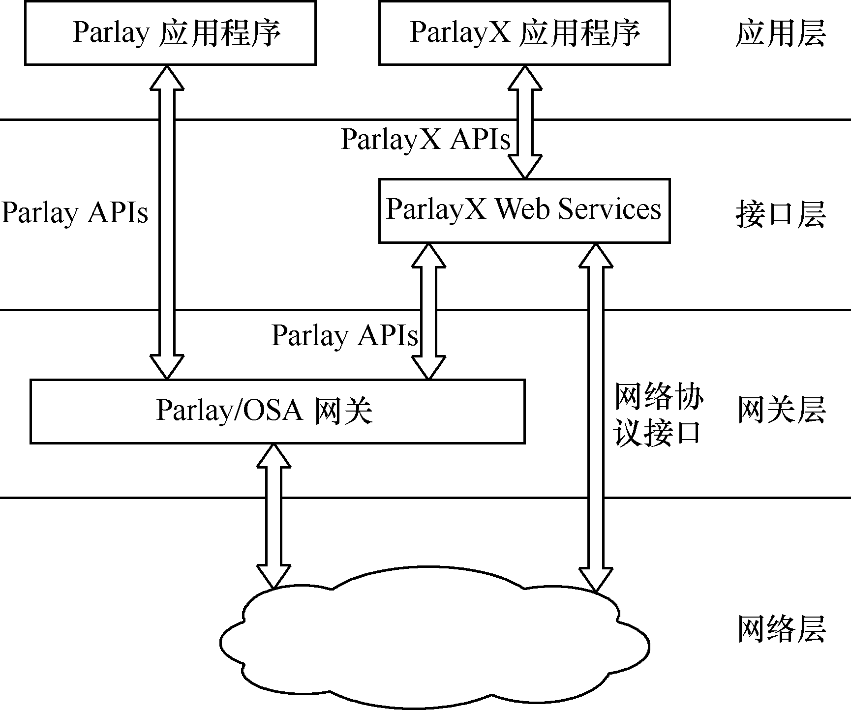parlay应用程序接口