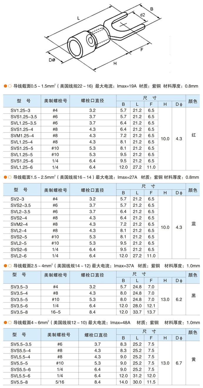 insulation coordination
