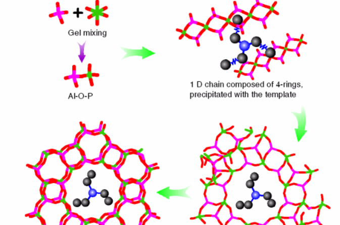  p>筛状变晶结构(sieve texture)是指较大的变斑晶矿物中包有很多其他