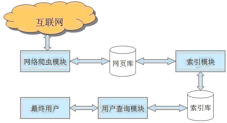 网络爬虫_百度百科